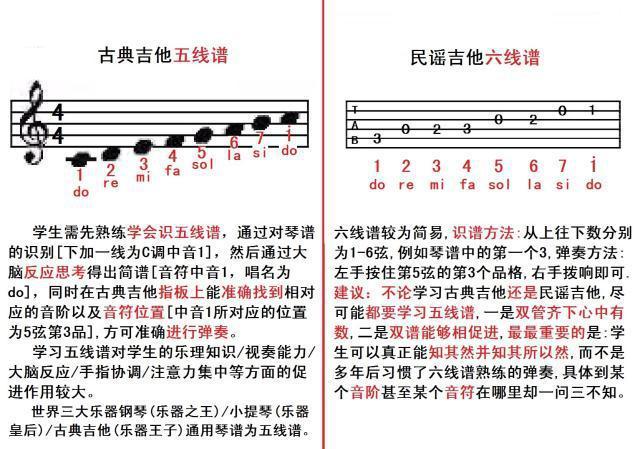 为什么不建议学古典吉他,古典吉他曲十大名曲