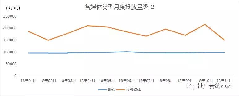 今日头条2016地铁广告推广,户外地铁广告