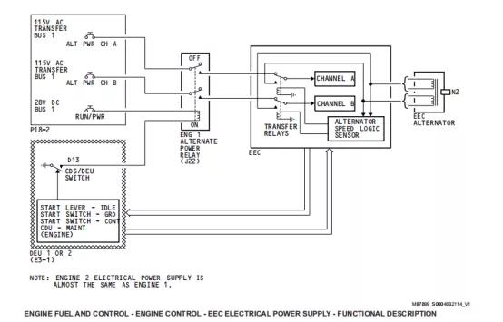 737启动发动机,737ng如何启动发动机