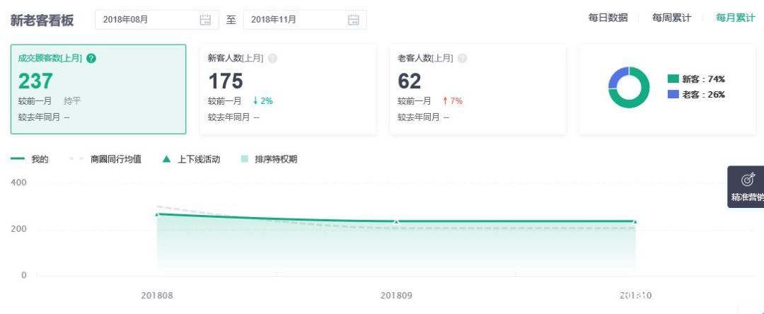 刚做外卖如何提升复购率,外卖如何提高新客复购