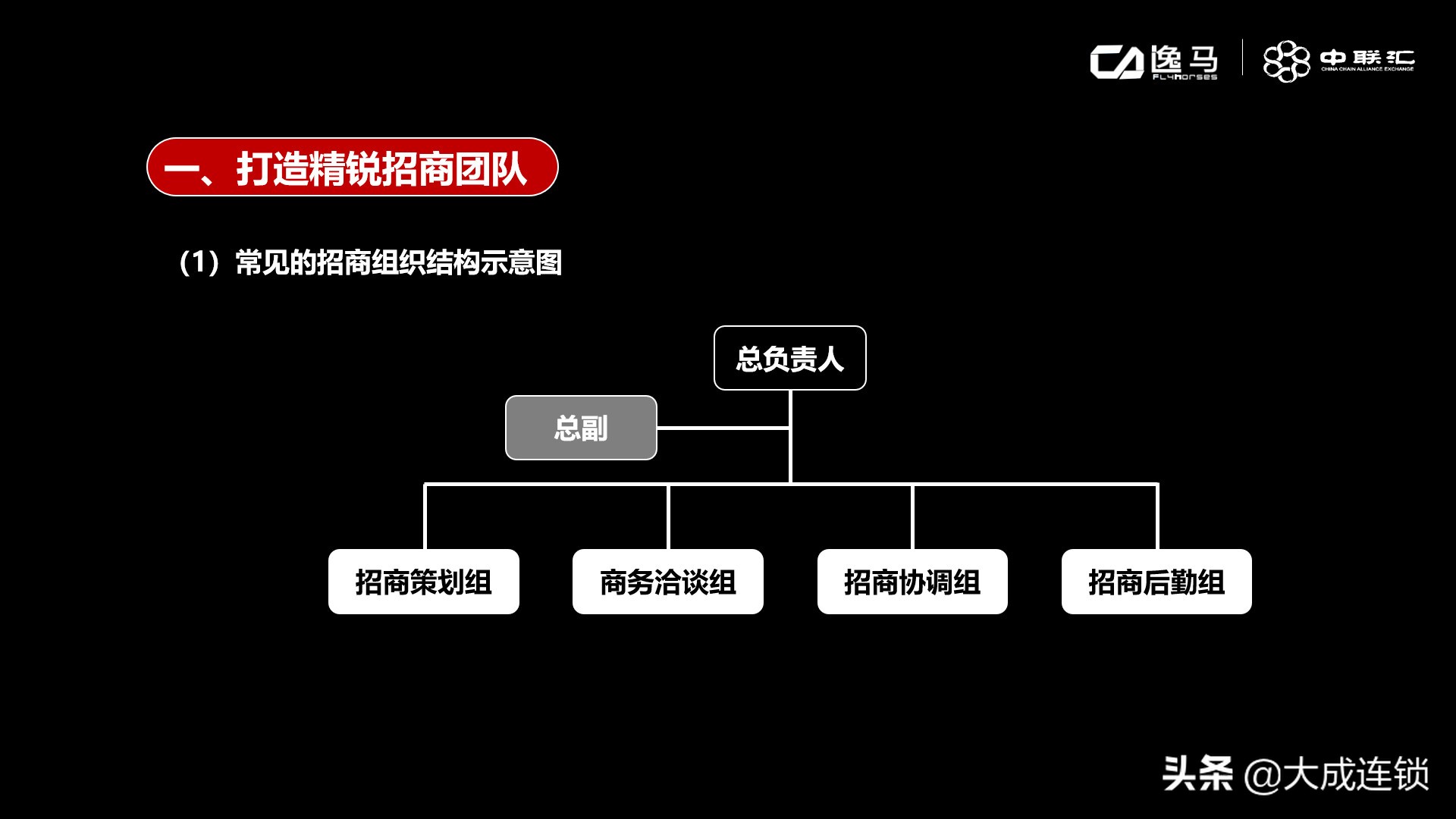 连锁招商策略,连锁招商体系实用