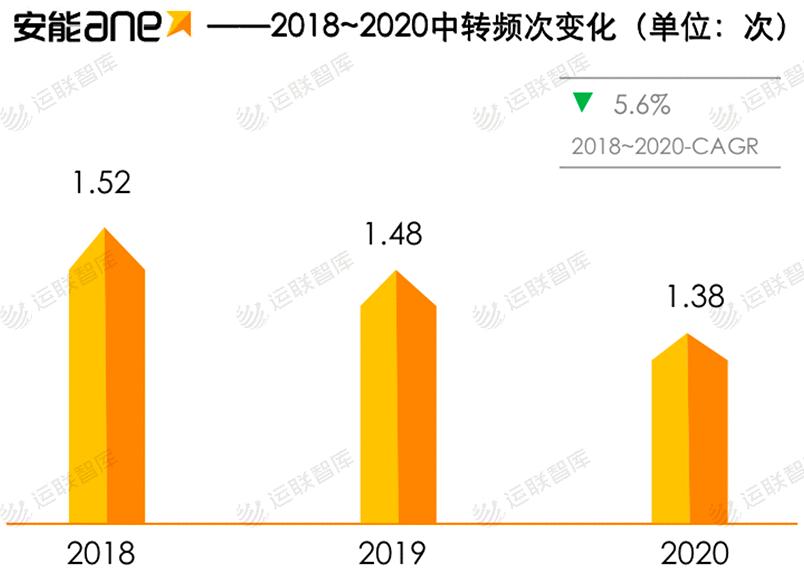 2024年快递行业排名,2021中国快运