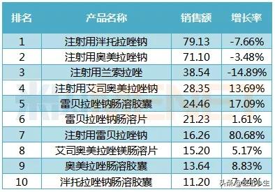 奥赛康2019增发价,奥赛康药业价格表