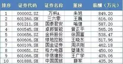 你以为月工资1万就不拖后腿了？这家公司月工资7万，秒杀全场！