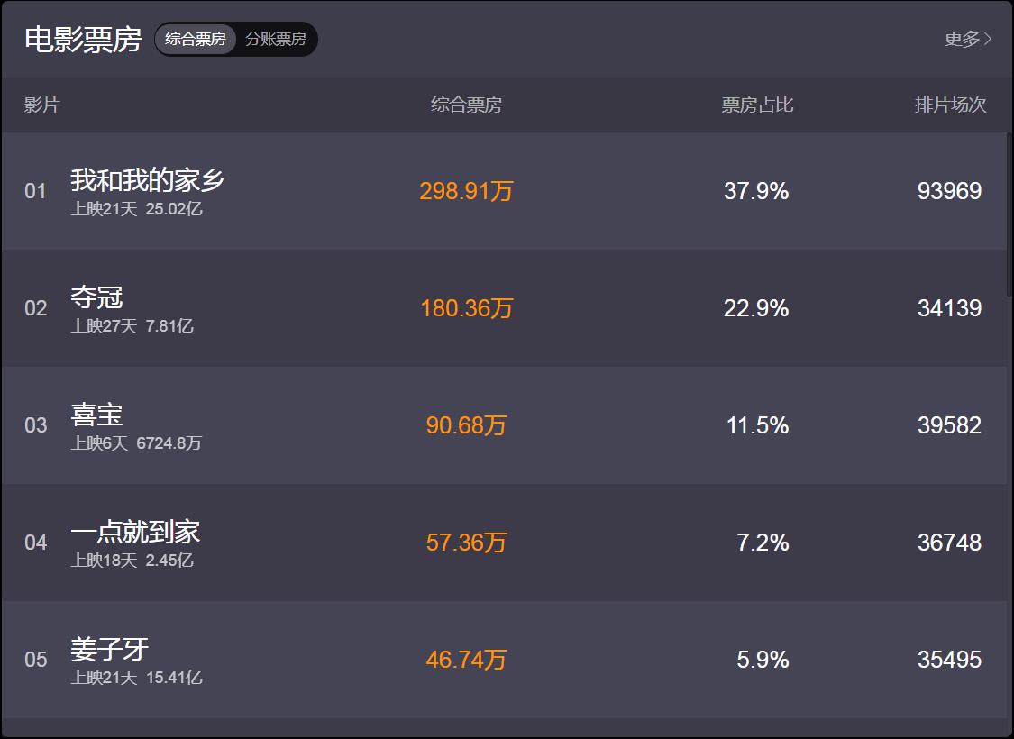 黄渤斗牛为什么被封神,黄渤被调侃相貌与才华成反比