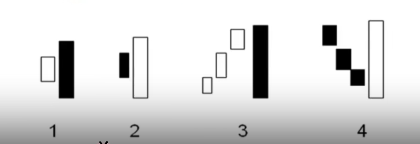 股票星线,短线看中线股票趋势分析