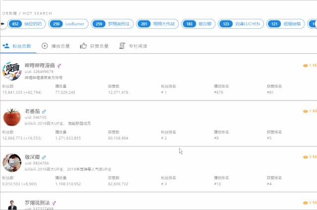 b站up主涨粉记录怎么看,b站up主必读的涨粉干货粉丝运营