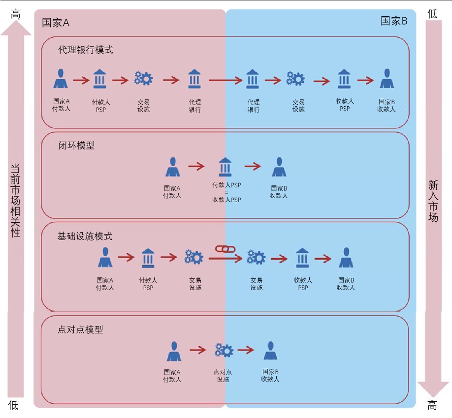 鏀粯闈╂柊,鏀粯鍒涙柊