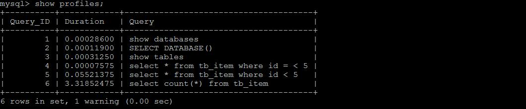万字总结mysql优化,mysql优化神器