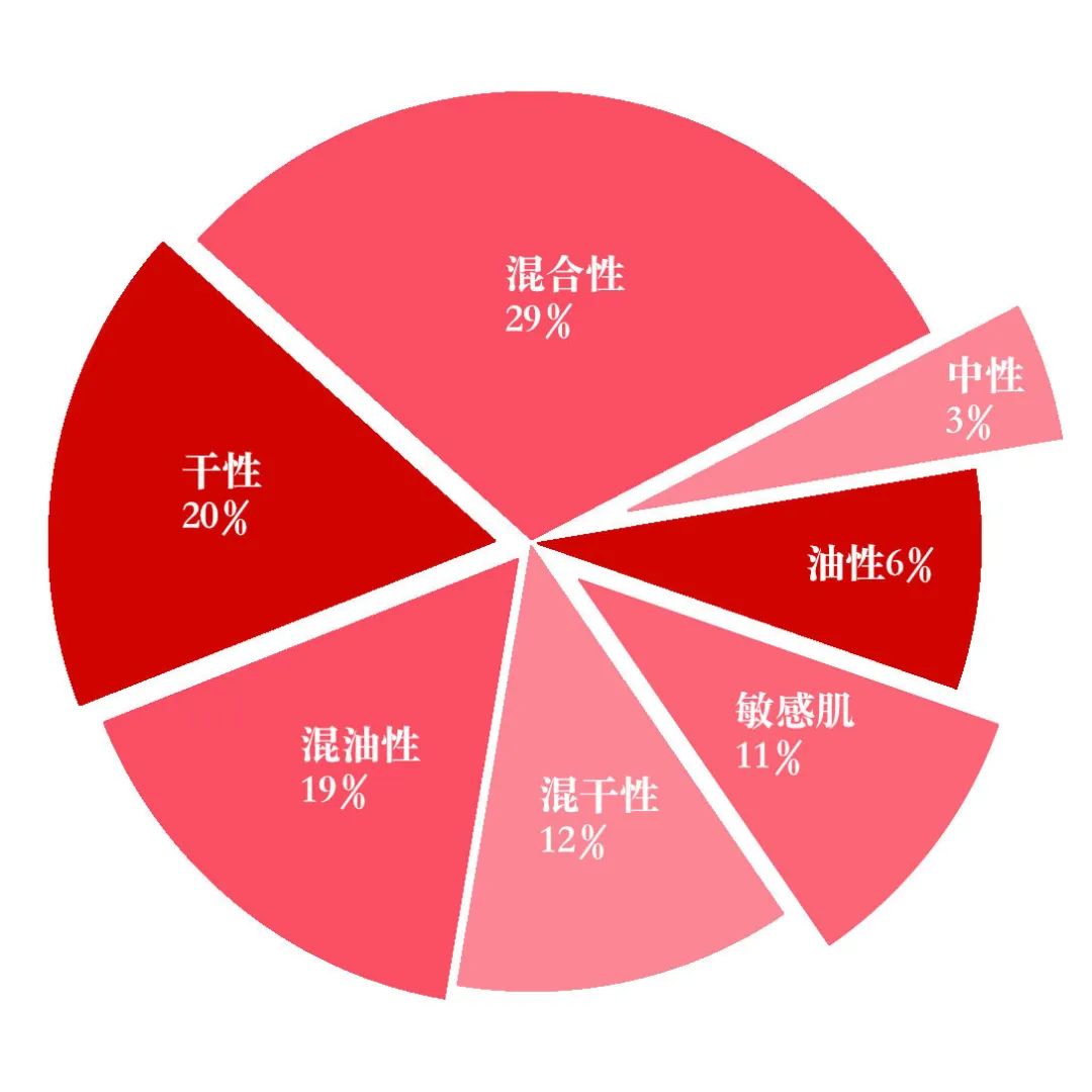 科颜氏抗初老精华露元气弹,科颜氏小白瓶跟元气弹