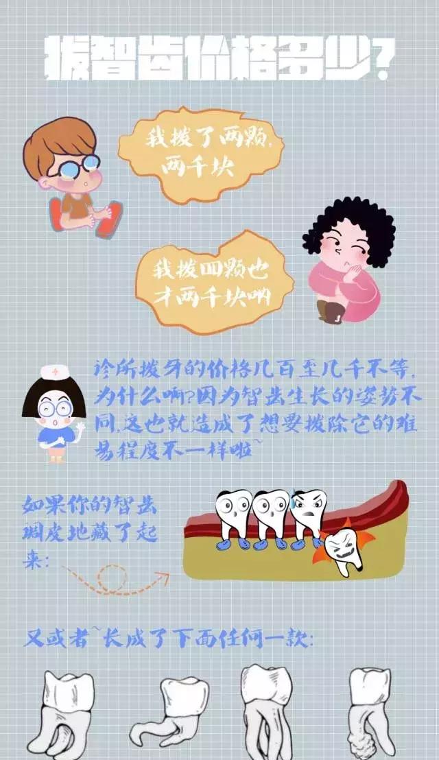智齿神经痛怎么办,有智齿需要吃什么缓解