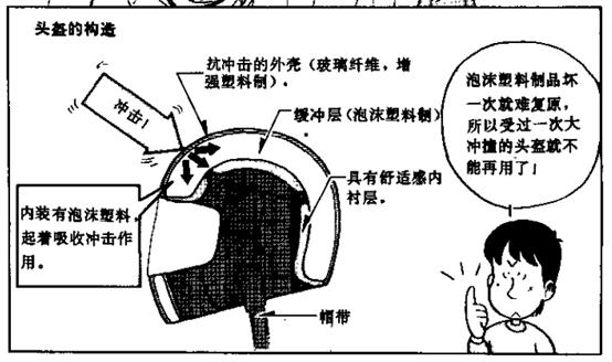 摩托小头盔推荐,摩托车头盔实用小技巧