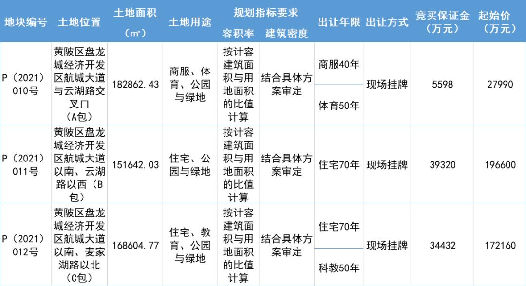 卓尔足球场建设进度,武汉卓尔塔子湖专业足球场