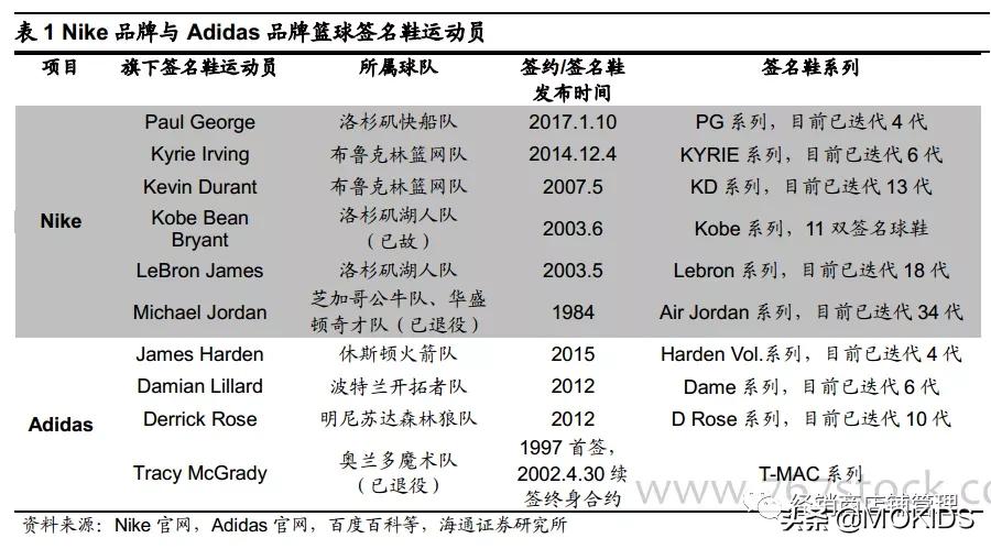 nike的封神之作,nike成名史