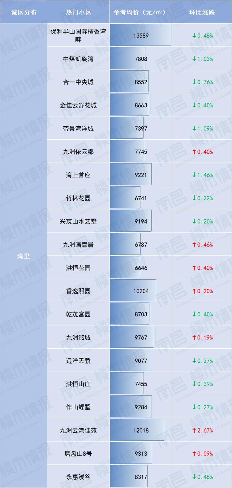 南昌二手房价最新一览表,南昌现代庄园二手房价最新消息