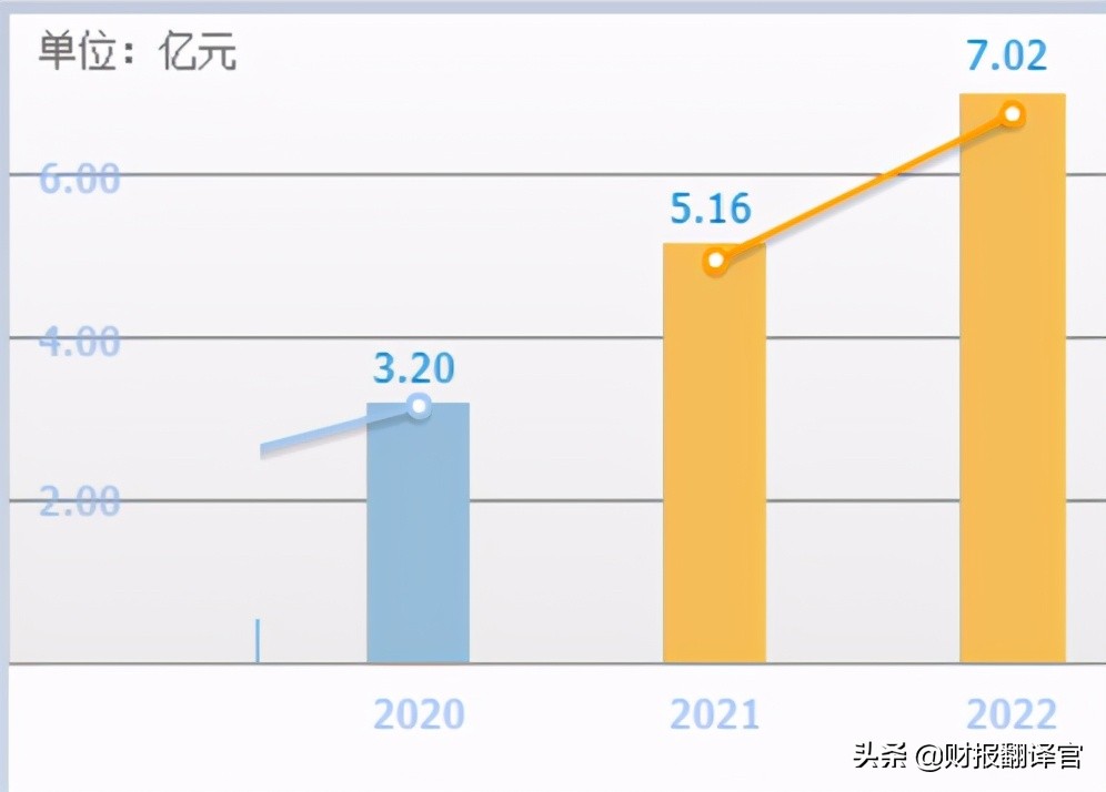 芯片龙头股士兰微,半导体板块未来盈利预测