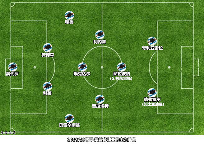 4312阵型进入死胡同？雷比奇可解詹保罗之惑
