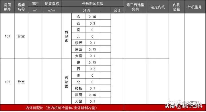 中央空调如何选择,中央空调如何选择靠谱