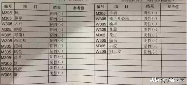 这四种激素水果千万要记住,四种激素水果千万要记住
