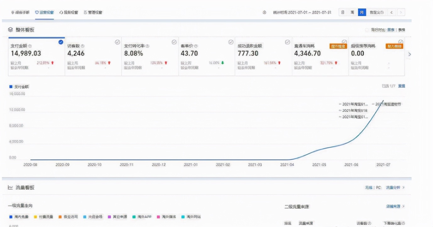 开淘宝店一件代发赚钱吗,淘宝店一件代发怎么赚钱