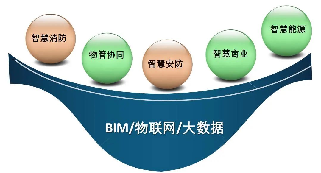 智慧小区物业系统解决方案,智慧物业小区服务案例