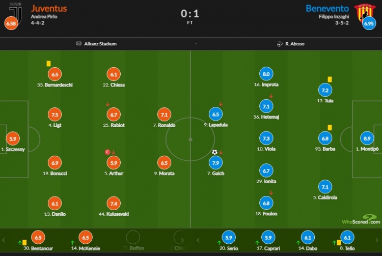 尤文十连冠,尤文图斯的十连胜背后