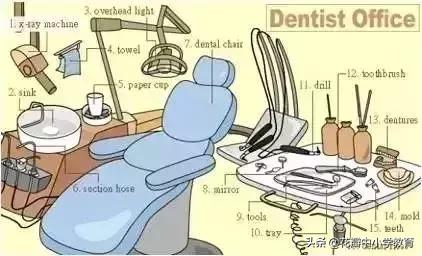 这36张图包含了中学英语所有生活用词,太全了,收藏起来