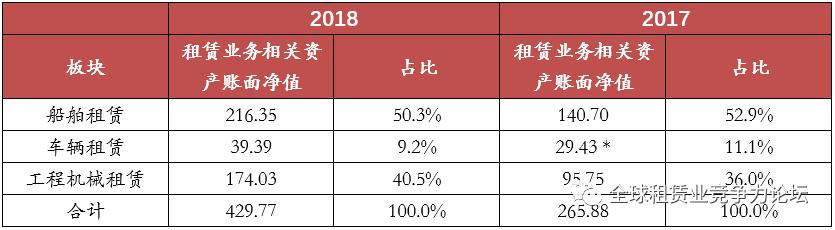 上市的金融租赁公司排名,最新融资租赁行业上市公司排行榜