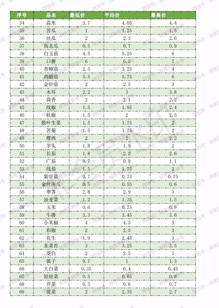 番茄水果批发,番茄蔬菜行情