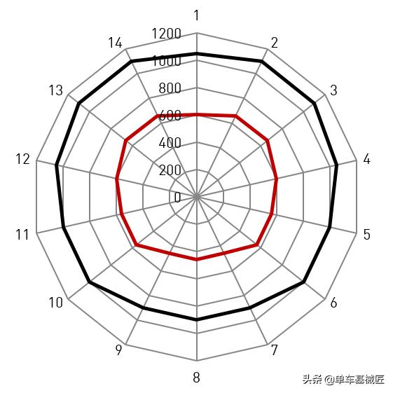dbl轮组,dbl轮组哪个牌子好