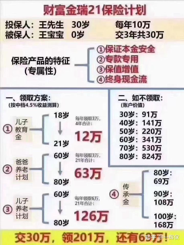 现在退保要怎么退,全额退保的注意事项