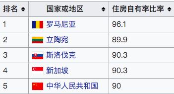 日本没有买房的人,日本年轻人买房困难吗