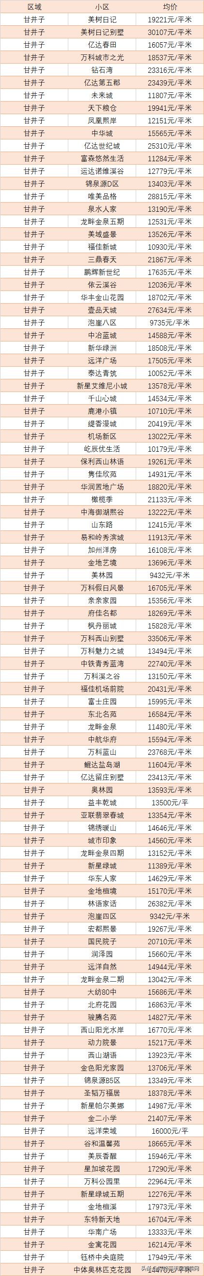 大连万科魅力之城二手房价格,大连中山区二手房最新价格