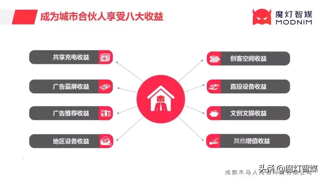 魔灯智媒官网,魔灯智媒拆解视频