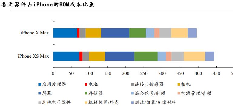 iphone13将如期而至不会延期,iphone13未来还会降价吗