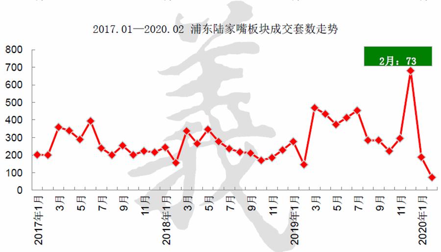 仁恒滨江园陆家嘴,仁恒滨江园上海豪宅