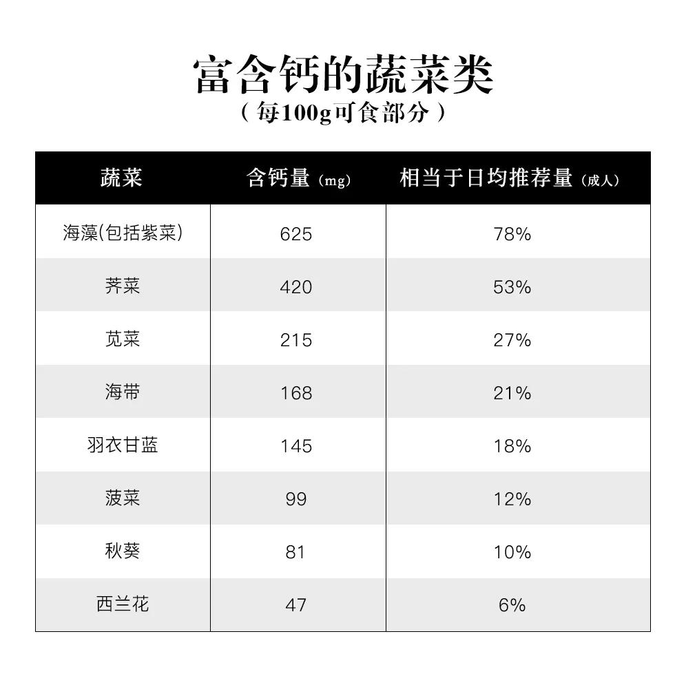 不能喝奶怎么补钙,补钙喝奶粉还是纯奶好