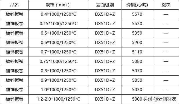 12月16日昆明钢材市场最新报价,1月16日昆明钢材市场最新报价