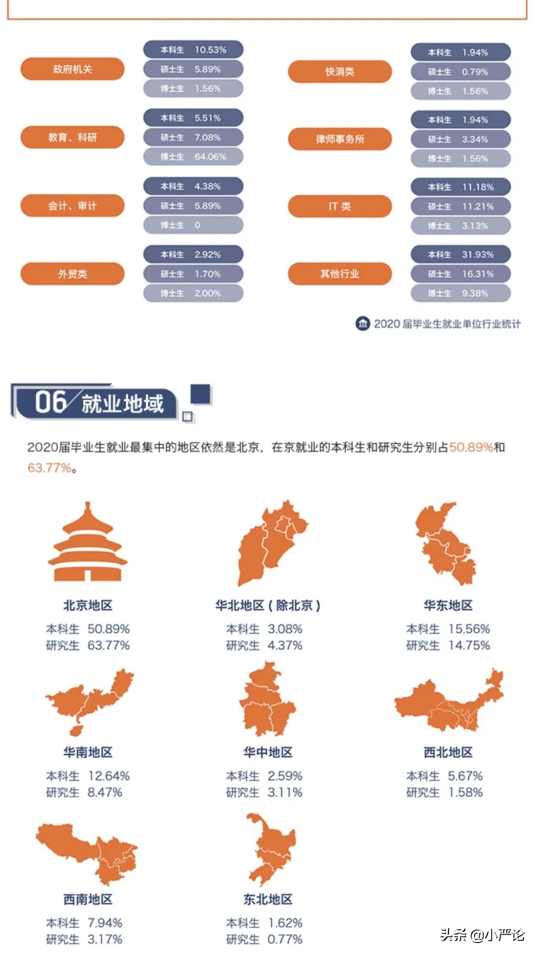 两财一贸金融硕士就业,两财一贸未来还有前途吗