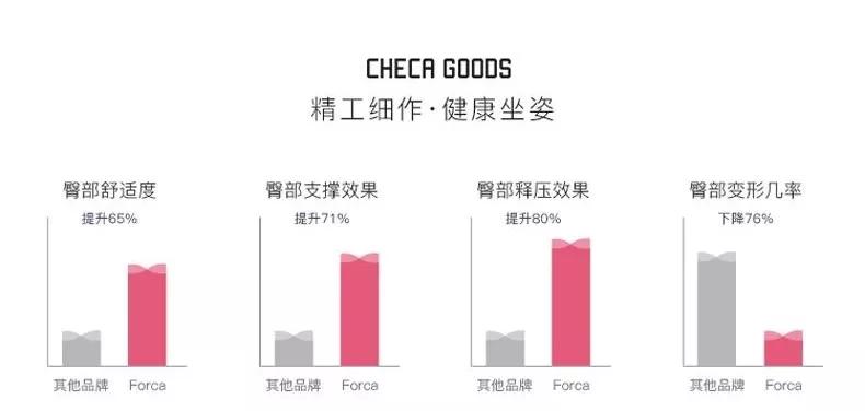 怎么快速解决久坐臀部疼,如何缓解久坐屁股变形