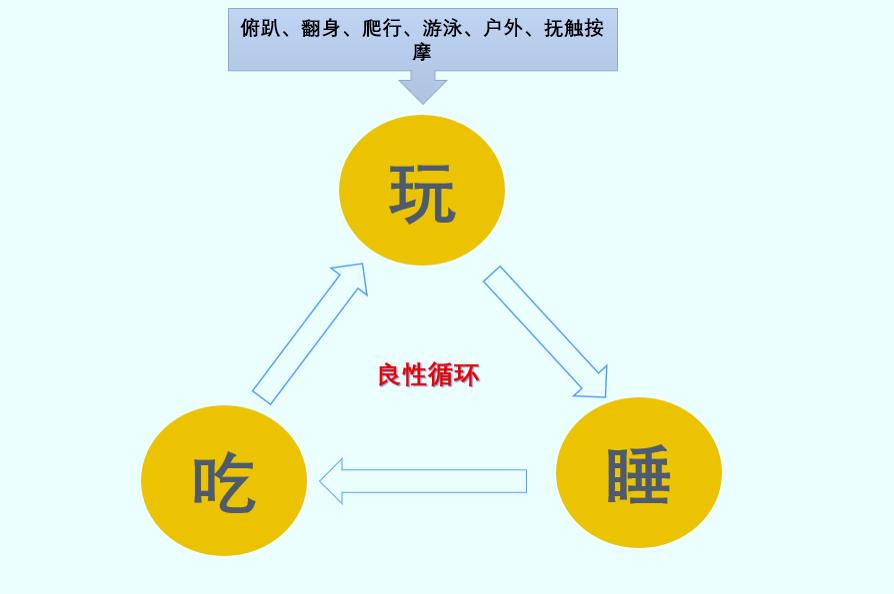 怎样告别奶睡宝宝,怎么避免宝宝奶睡的习惯