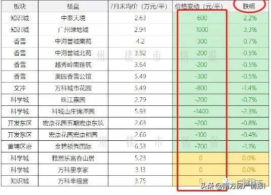 广州南沙区房价降了多少,南沙楼市突然降价的背后原因