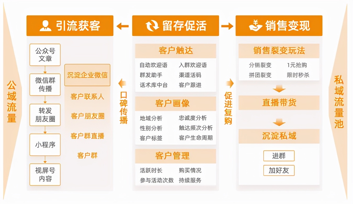 云店店主必看丨如何通过深耕私域解锁财富密码