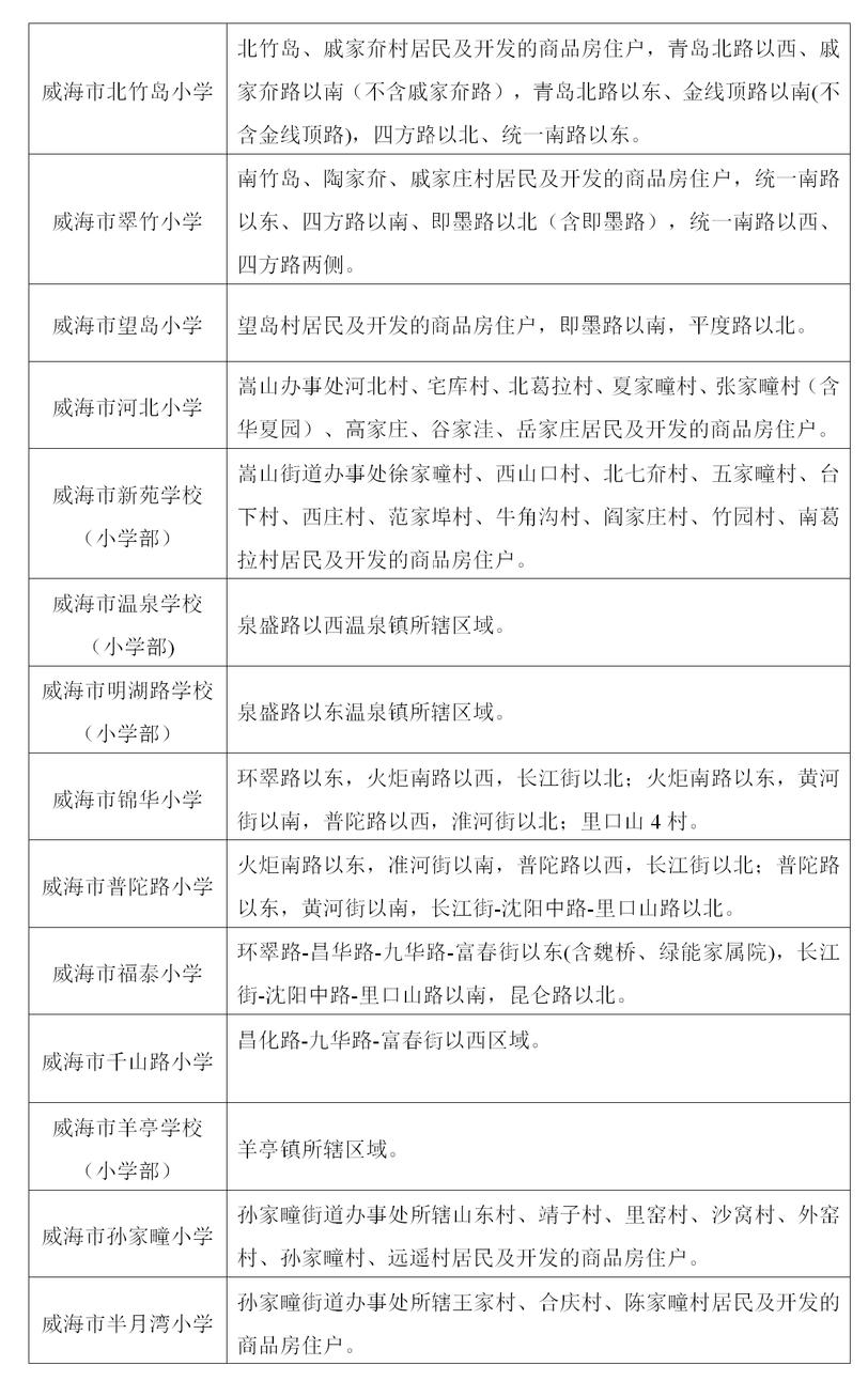 威海的学区房还敢买吗,在威海买学区房
