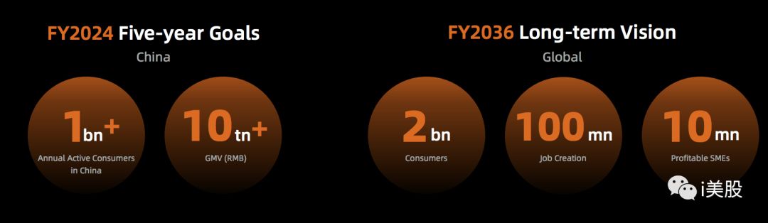 阿里投资者日蒋凡演讲PPT注释：FY19淘宝直播及闲鱼GMV均超1000亿