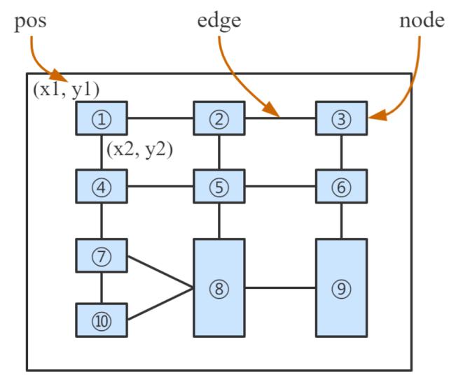 三篇论文,纵览深度学习在表格识别中的最新应用