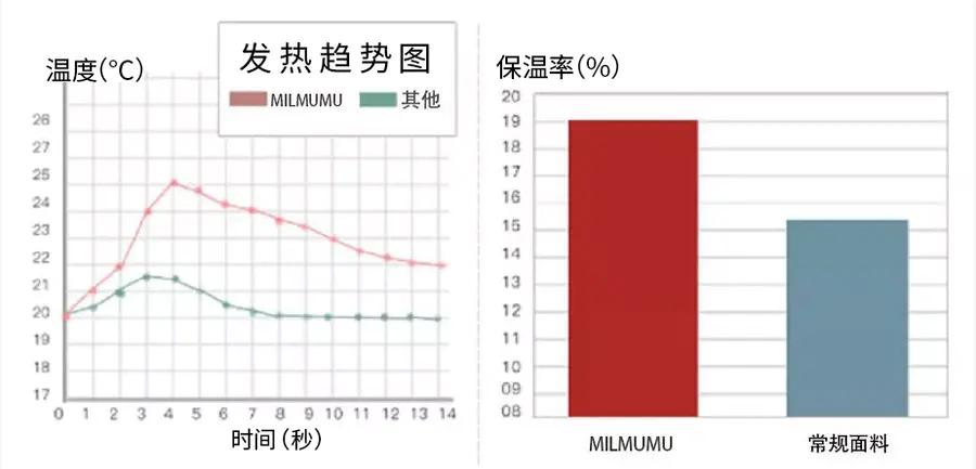 保暖衣女款加绒北极熊,鹅绒做保暖衣