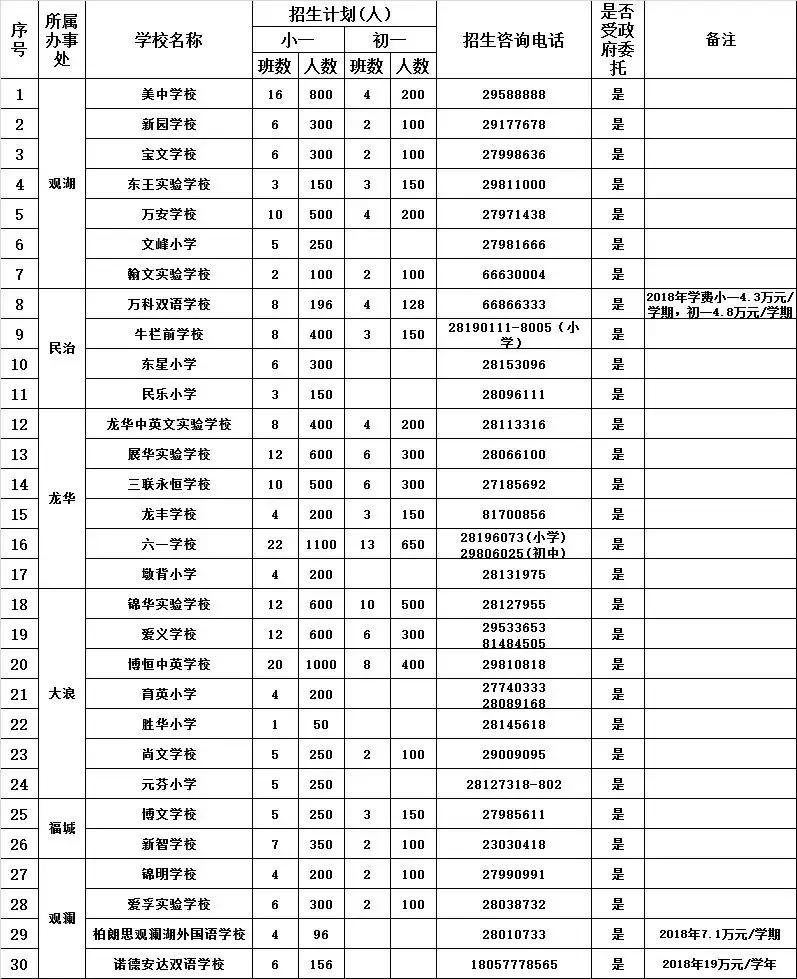 龙华区小学入学条件,龙华区小学入学政策