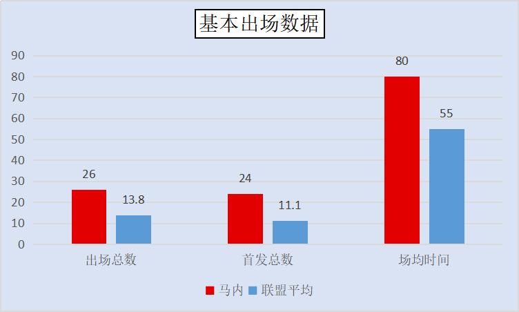 马内对于利物浦的贡献,马内揭秘利物浦
