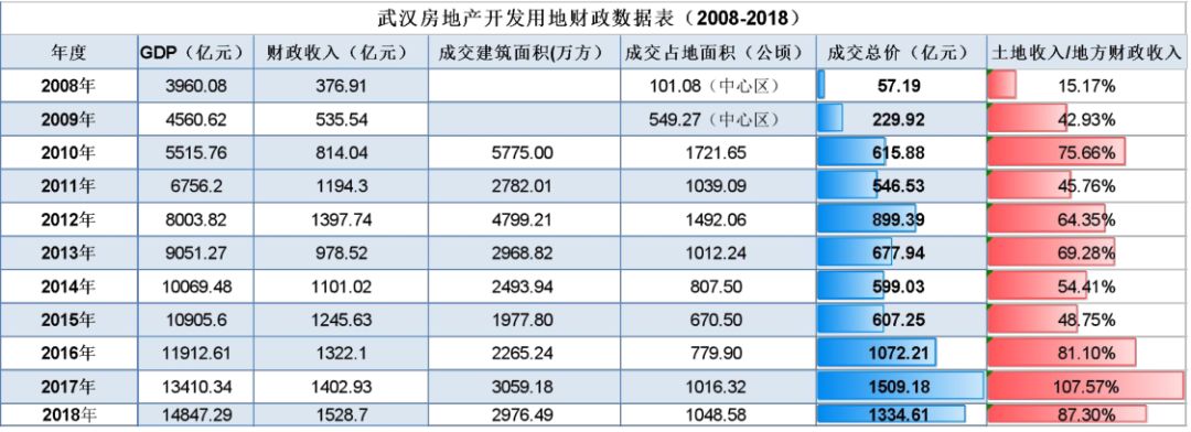 武汉市区老破小,武汉江汉区老破小